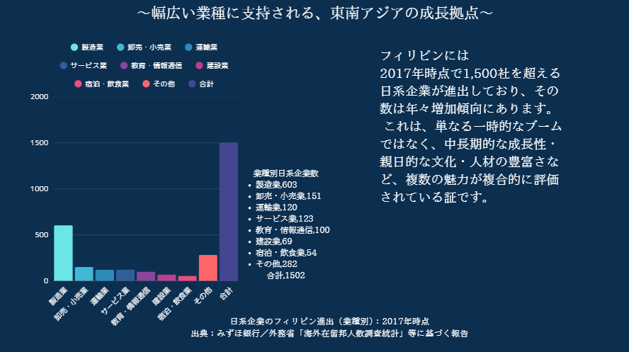 Philippine Market Entry Statistics